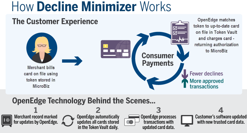 DeclineMinimizerGraphic