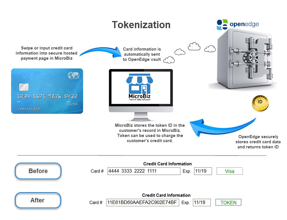 tokenization diagram