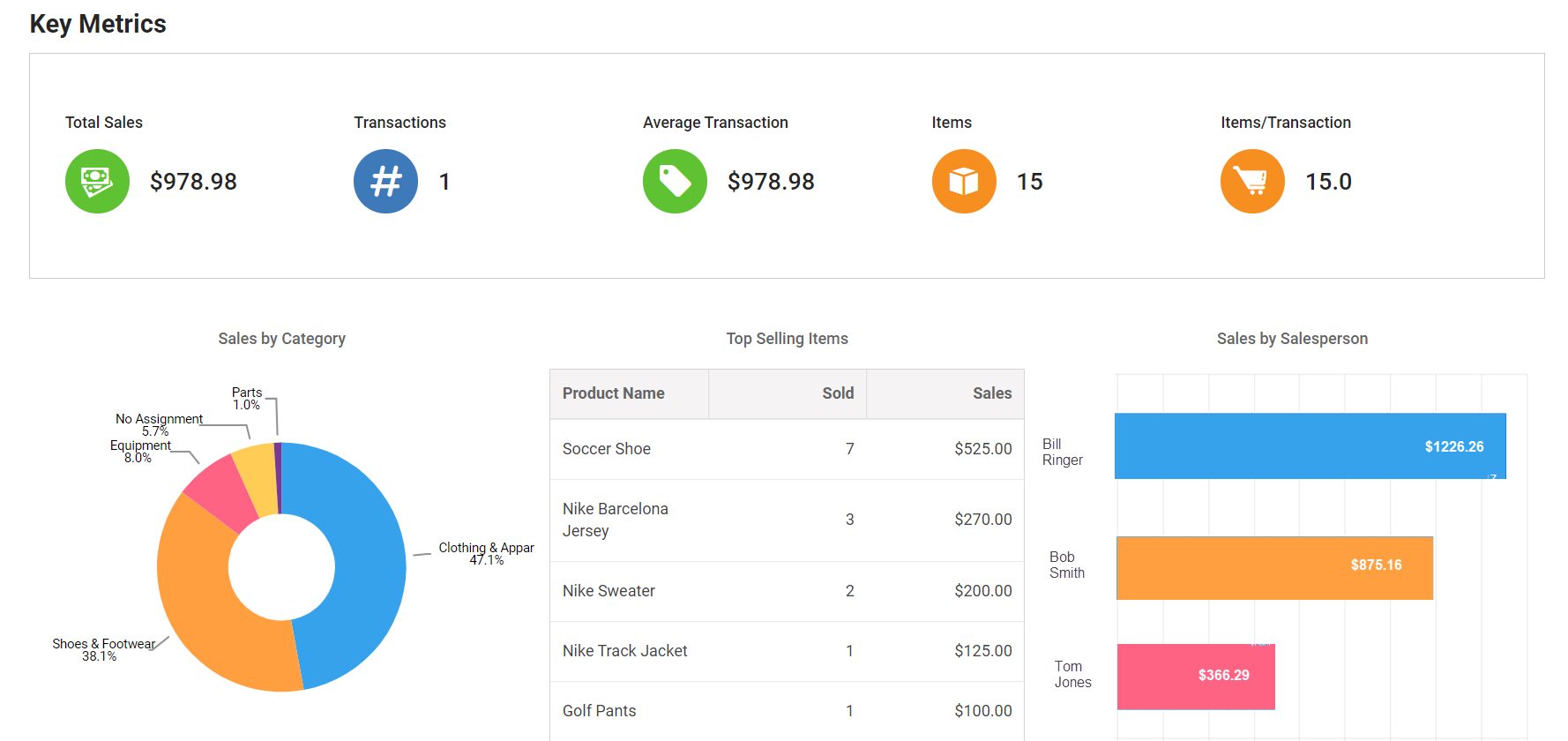 Customizable Employee Roles in MicroBiz