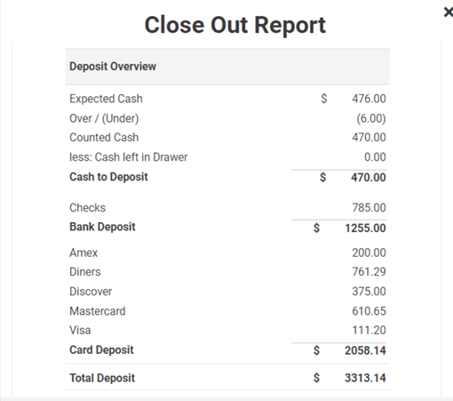 Best POS Closeout Reports